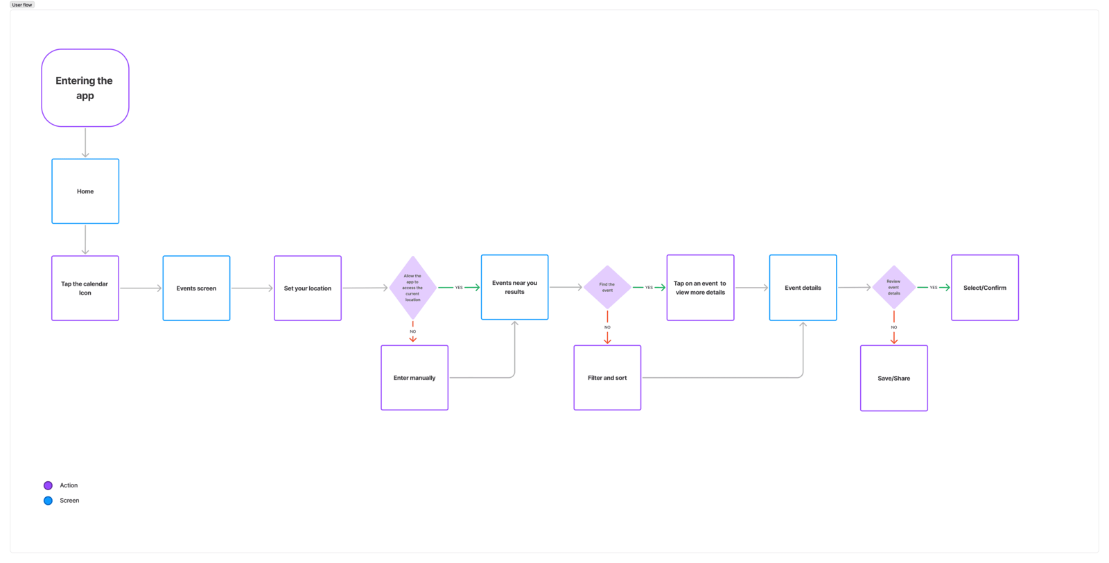 Instagram Events user flow